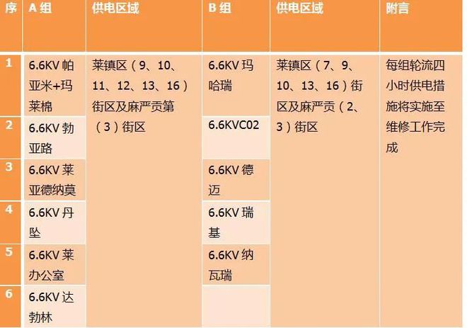 雷火电竞官网 雷火电竞平台缅甸仰光镇区分电站遭炸弹袭击电路局实行限电政策(图3)