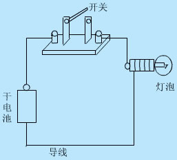 什么是电路？电路的作雷火电竞官网 雷火竞技用(图1)