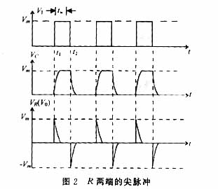 RC电路（积分电路微分电雷火电竞平台 雷火竞技路）(图4)
