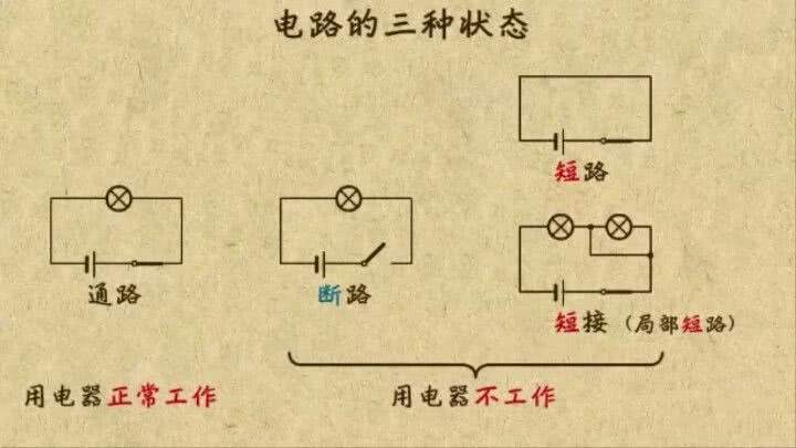 雷火电竞平台 雷火电竞官网电路的三种状态及特点-常见电路故障的识别方法-故障的原因(图1)