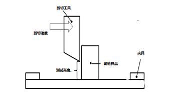 元器件雷火电竞平台 雷火竞技推拉力测试大揭秘推拉力测试机推荐！(图3)