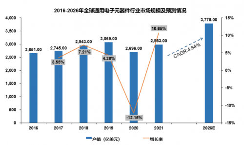 雷火竞技 雷火电竞平台嘉立创IPO：整合电子元器件业务产业链上下游连接模式迎创新(图1)