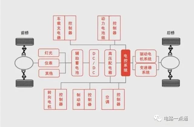 雷火电竞官网 雷火电竞平台汽车电路图识读的基本方法(图1)