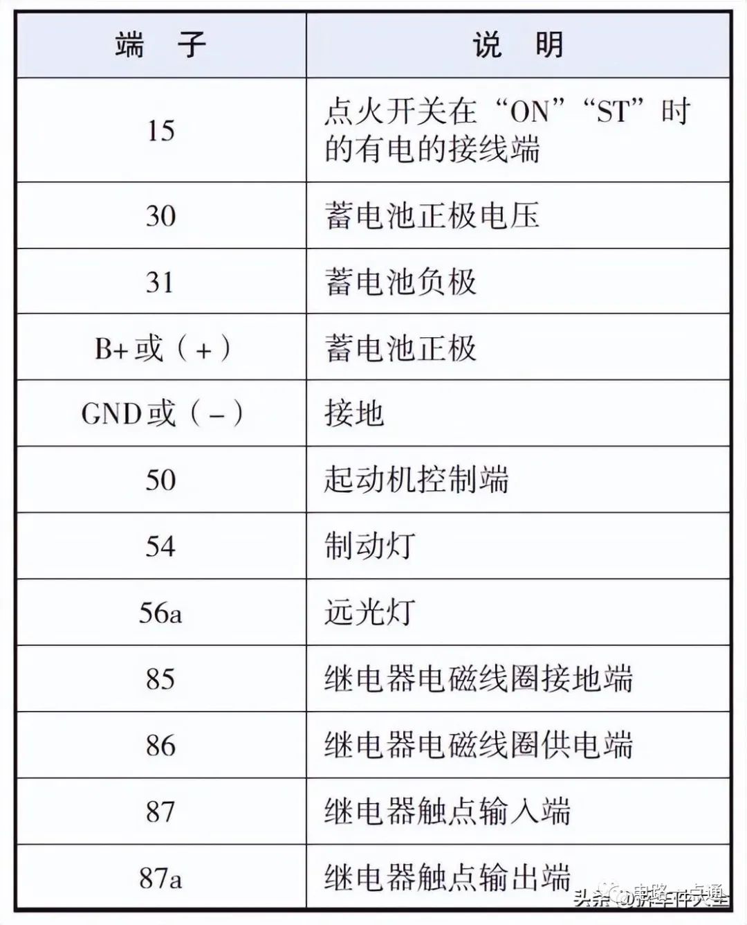 雷火电竞官网 雷火电竞平台汽车电路图识读的基本方法(图11)