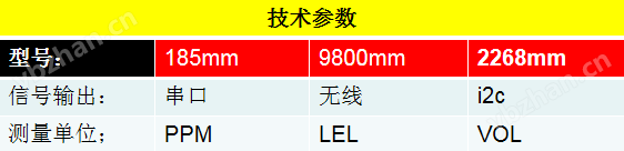 HY18598002268 电石气气体雷火竞技 雷火电竞官网传感器(图1)