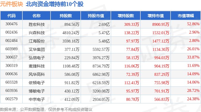元件板块4月24日涨411%商络电子领涨主力资金净流入802亿元雷火竞技 雷火平台(图4)