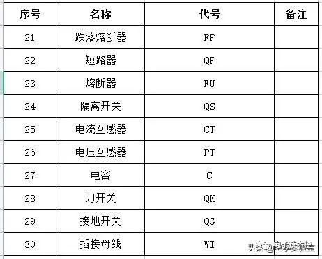 雷火电竞官网 雷火竞技电气设备类符号、字母的含义解读(图2)