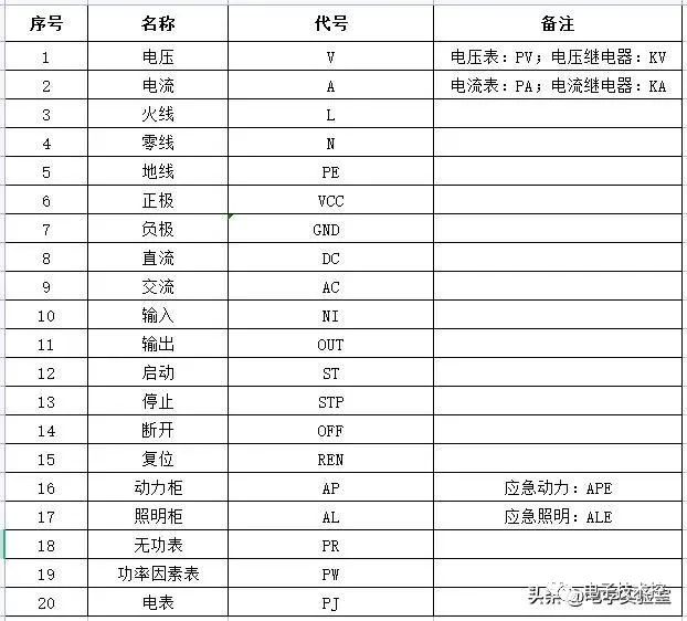雷火电竞官网 雷火竞技电气设备类符号、字母的含义解读(图1)