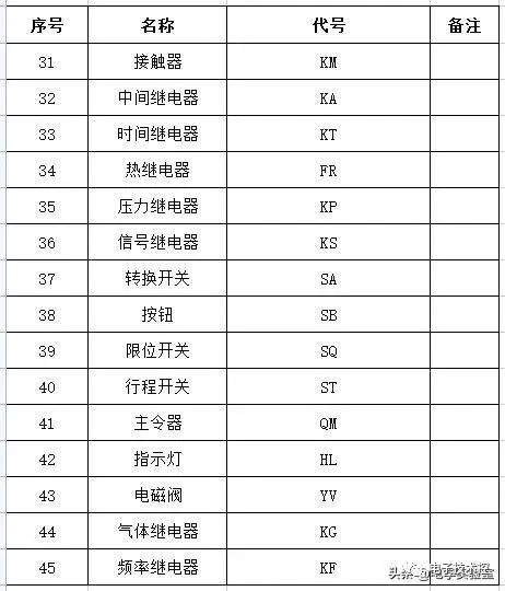 雷火电竞官网 雷火竞技电气设备类符号、字母的含义解读(图3)