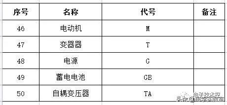 雷火电竞官网 雷火竞技电气设备类符号、字母的含义解读(图4)