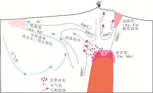 产能最薛定谔的金属——铜你了解雷火电竞官网 雷火电竞平台多少？(图3)