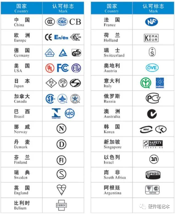 雷火电竞平台 雷火电竞官网电器上的符号都代表着什么(图2)