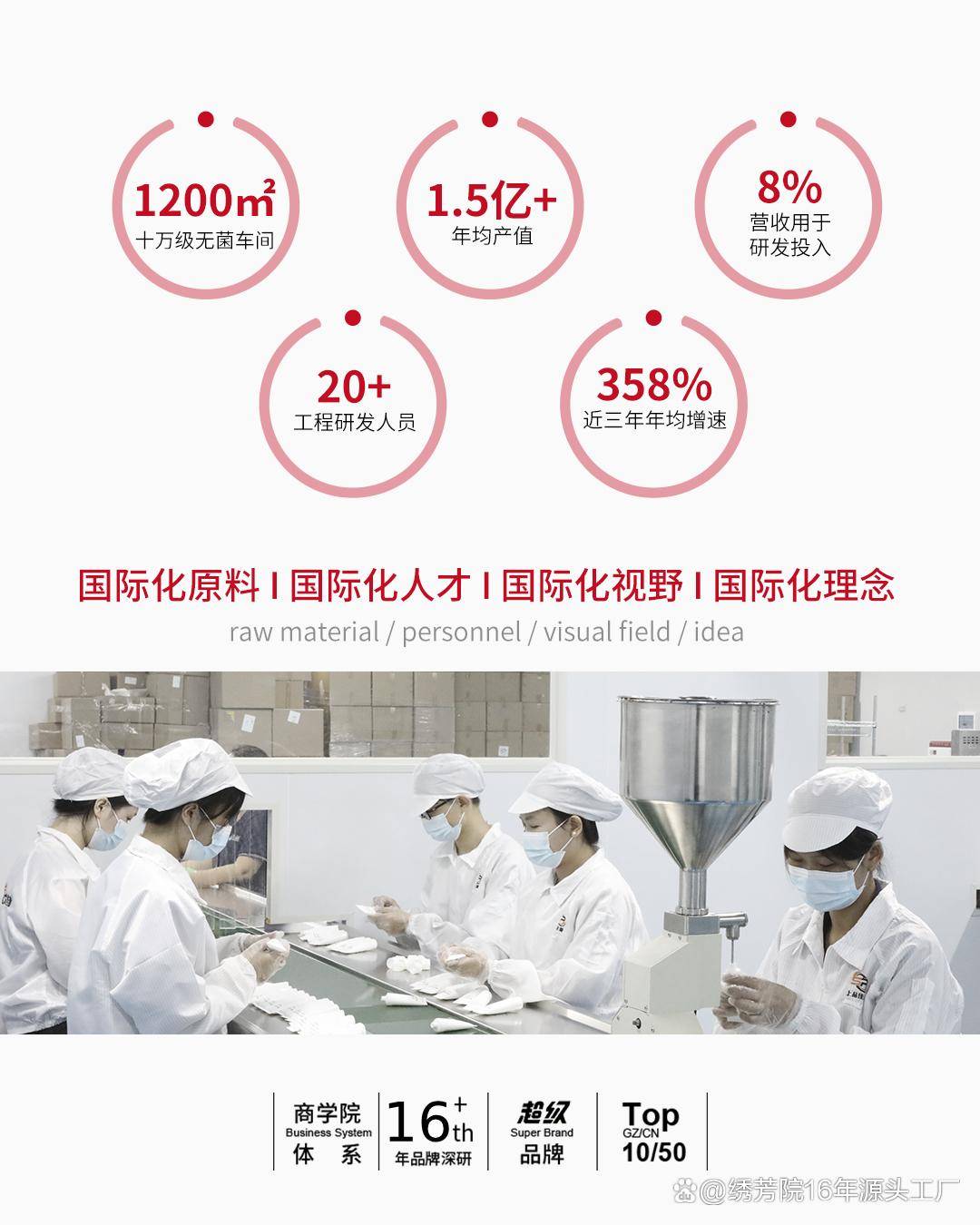 雷火竞技 雷火电竞平台打造专属绒毛发际线品牌：揭秘如何选择高效贴牌代工源头工厂(图2)